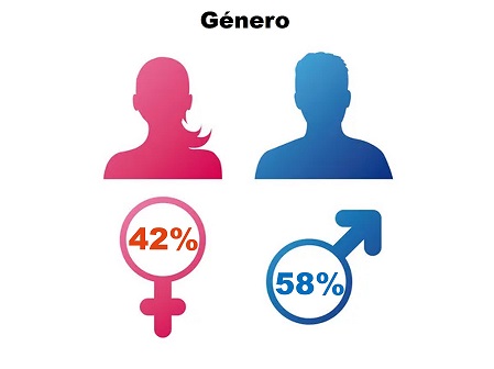 Genero Ciudad Guzmán