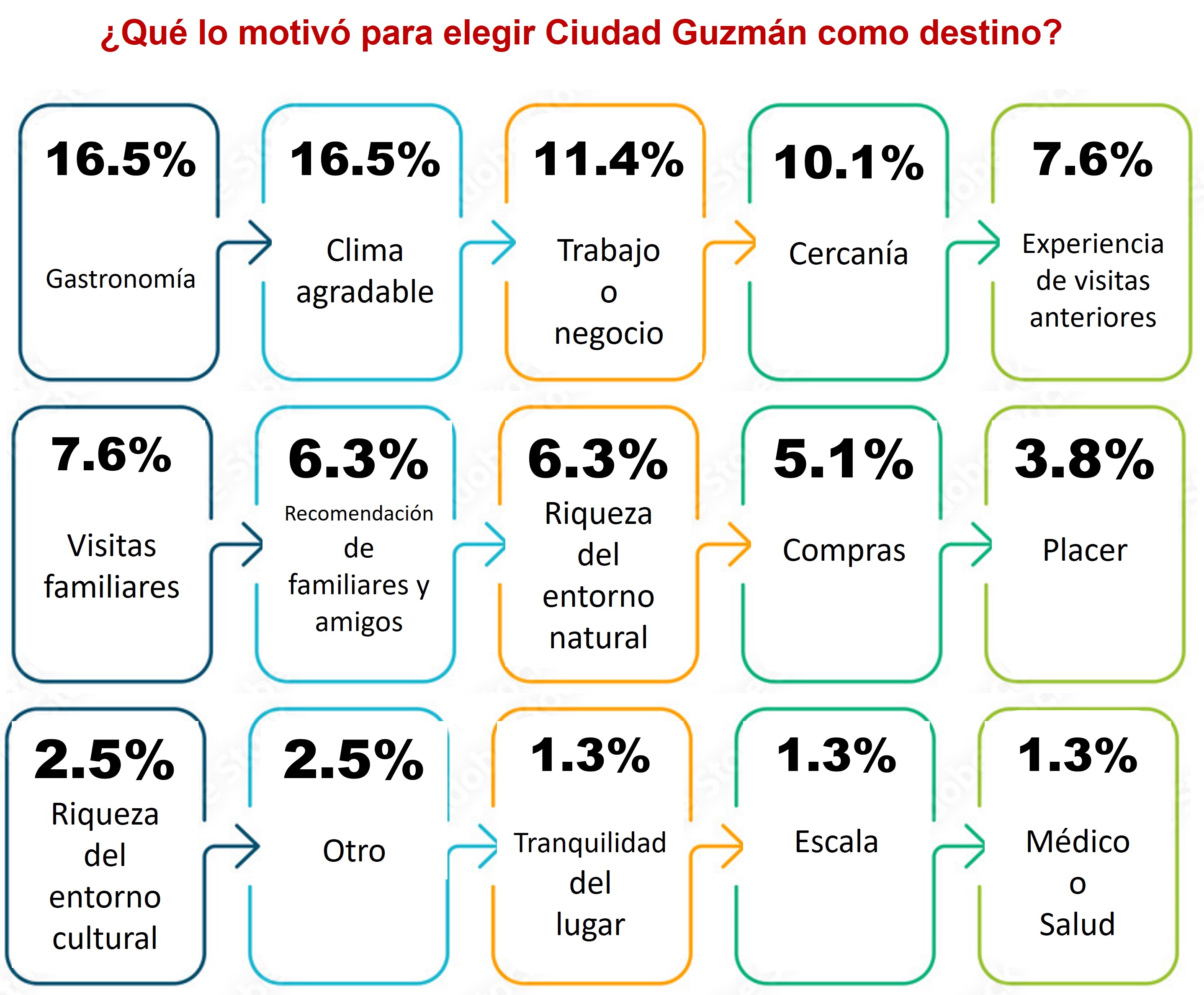 Motivos para viajar a Ciudad Guzmán