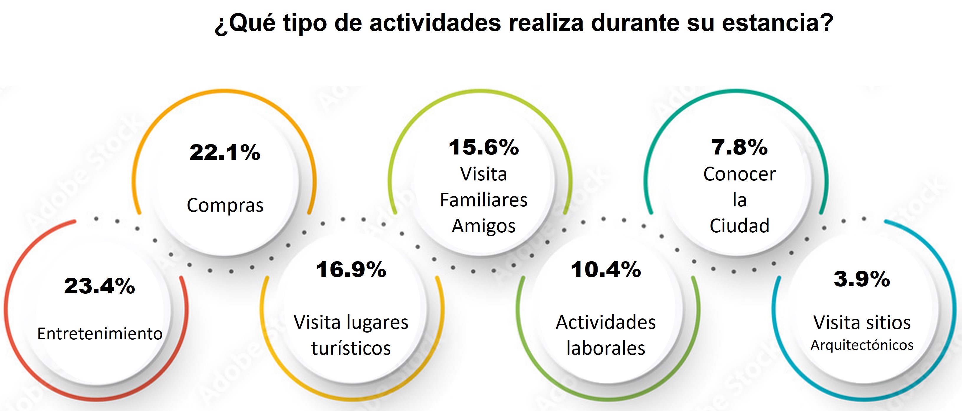 Actividades en Ciudad Guzmán